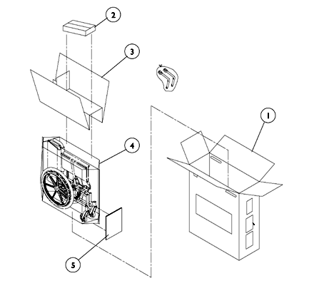 Packaging and Literature