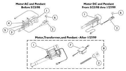 Motor, Transformer and Pendant AC, DC - Canadian