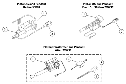 Motor, Transformer and Pendant AC, DC - European/ International/ U.K.