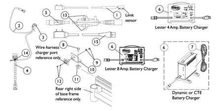Battery Charger, Cables and Wire Harness