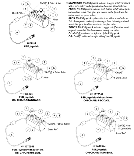 MKIV Joysticks