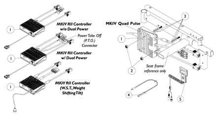 MKIV Controller and Attaching Hardware