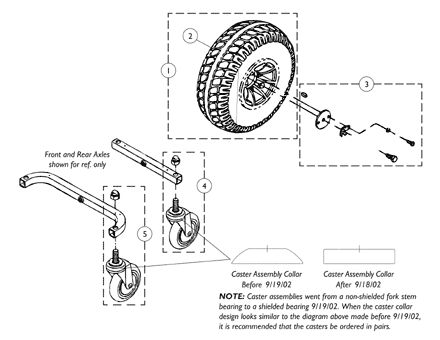 Drive Wheels and Casters