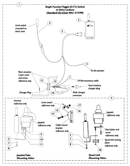 Electronics