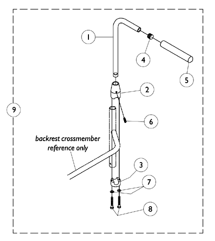 Bolt On Push Handles