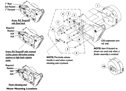 GB Motor and Hardware