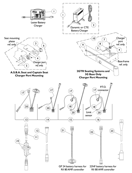 Battery Chargers and MKIV Harnesses