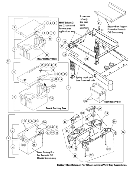 Battery Boxes and Support Frame