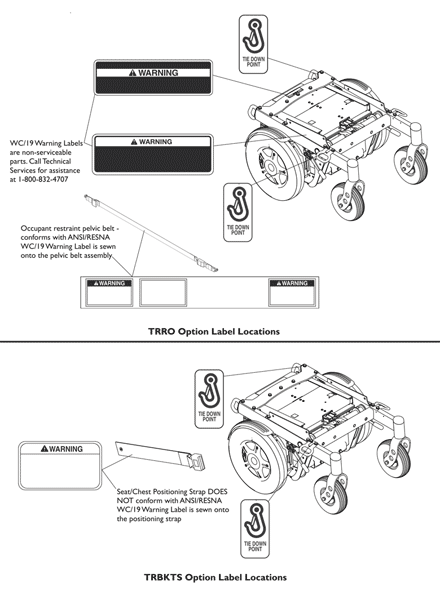 Label Locations For TRRO and TRBKTS Options