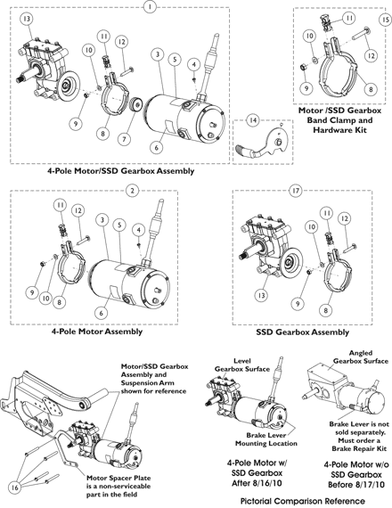 4-Pole Motors, Gearboxes and Hardware