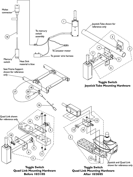 Electronics