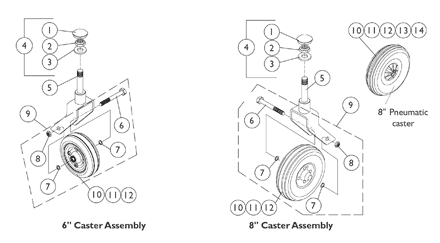 Casters, Forks, and Hardware