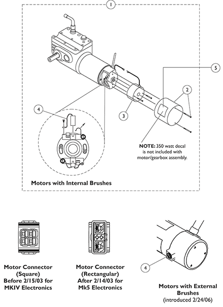 2-Pole Motor and Gearbox Assembly