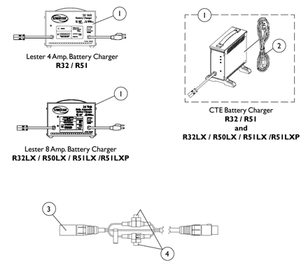 Battery Chargers