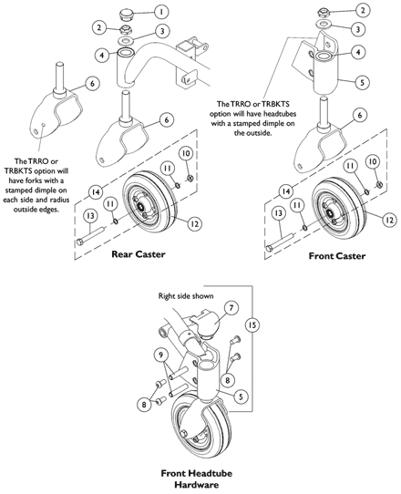 Casters, Forks, and Hardware