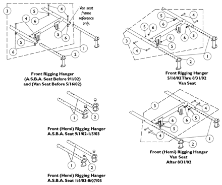 Front Rigging Hanger Assembly