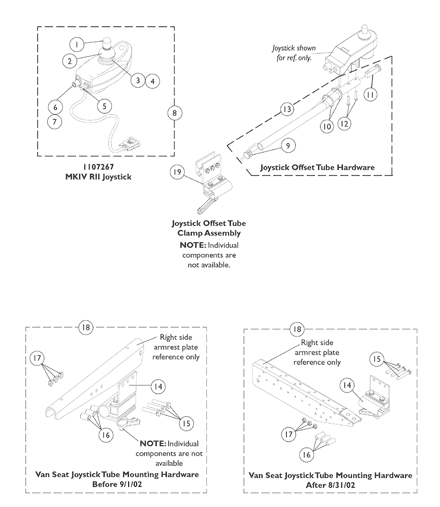 MKIV RII Joystick and Mounting Hardware (Before 6/27/03)