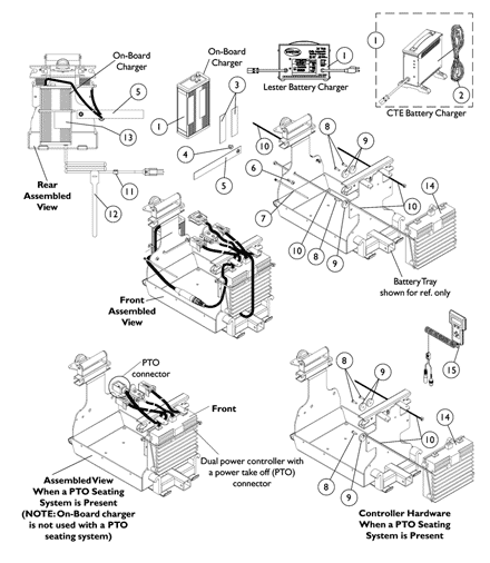 MKIV Controller and Battery Charger