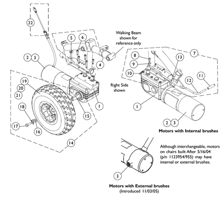 Motor, Gearbox, and Drive Wheel (After 6/26/03)