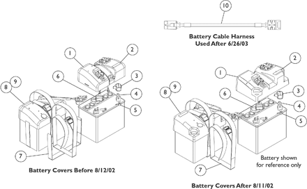 Battery Covers and Harness - MKIV Electronics