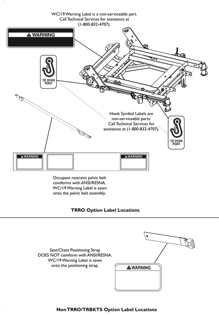 Label Locations For TRRO and TRBKTS Options