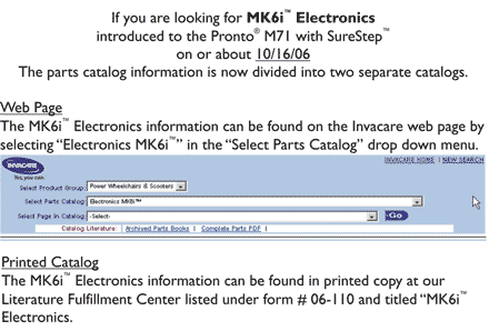 Electronics - MK6i