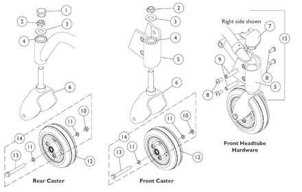 Casters, Forks and Hardware