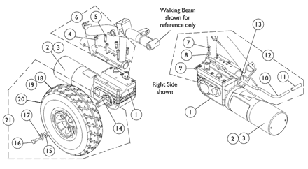 Motor, Gearbox and Drive Wheel