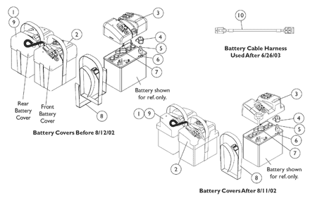 Battery Covers and Harness