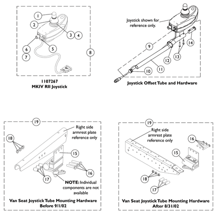 MKIV RII Joystick and Mounting Hardware