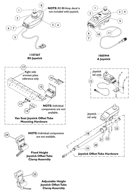 MKIV RII and MKIV A Joysticks and Mounting Hardware