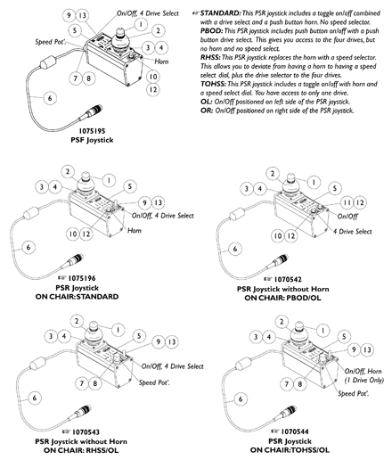 MKIV Joysticks - PSF and PSR