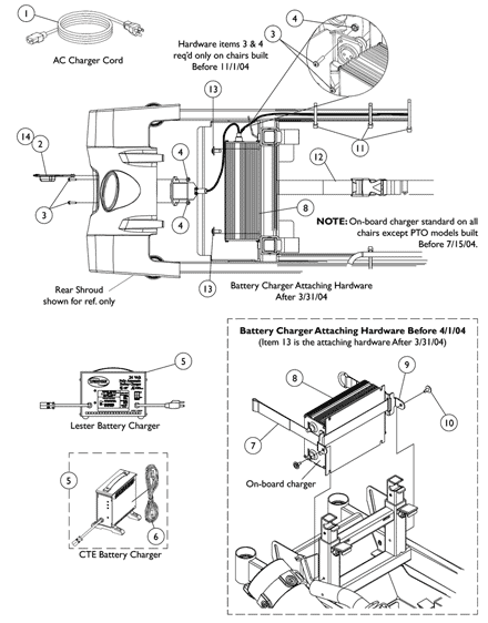 Battery Chargers, Straps and Hardware