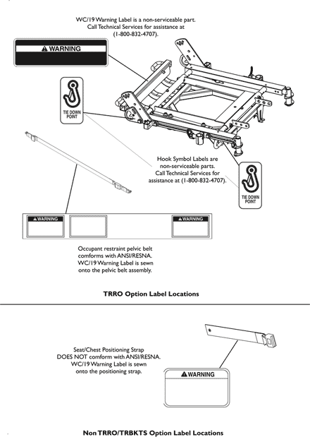 Label Locations For TRRO and TRBKTS Options