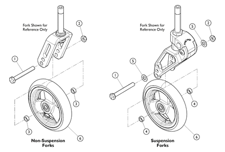 Casters & Mounting Hardware