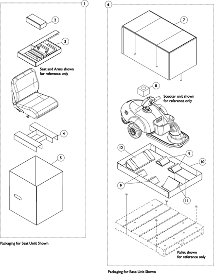 Packaging and Literature