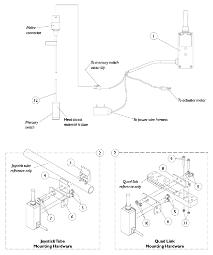 Electronics