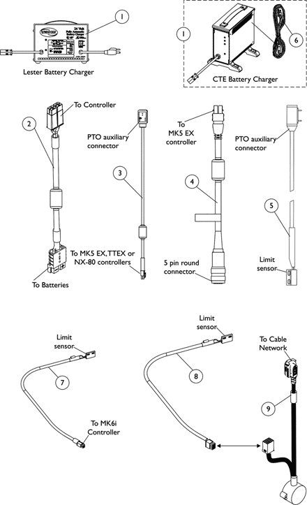 Battery Charger and Cables