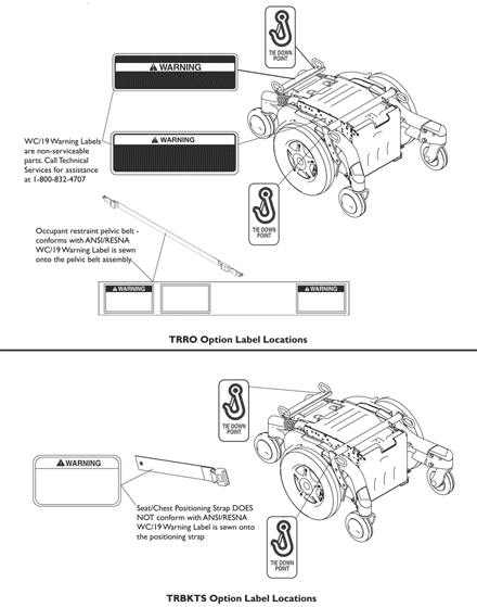 Label Locations For TRRO and TRBKTS Options