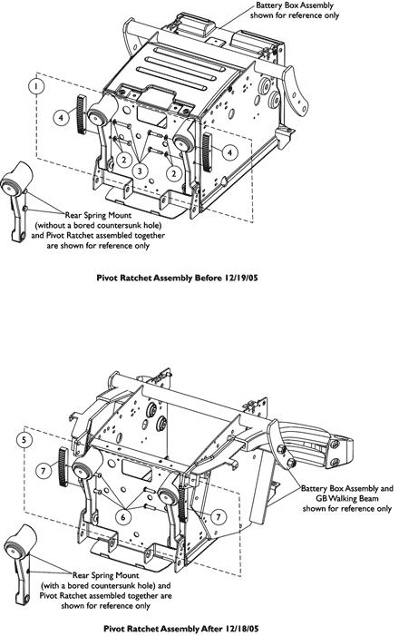 Pivot Ratchet Assembly