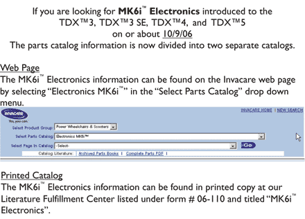 Electronics - MK6i ~PLEASE READ THIS SECTION~