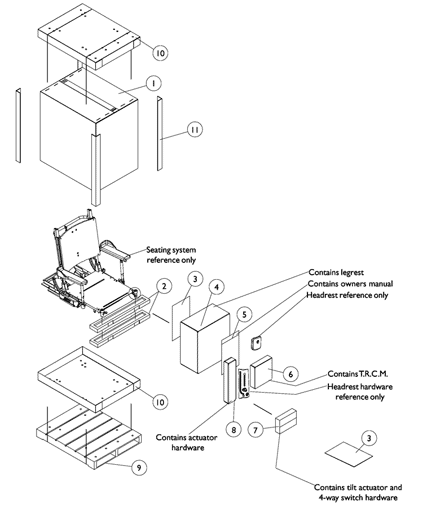 Packaging and Literature