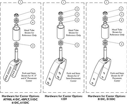 Forks and Hardware