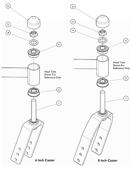 Forks and Hardware