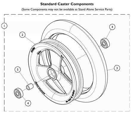 Caster Wheels