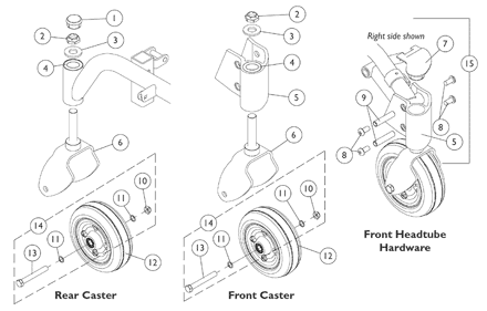 Casters, Forks, and Hardware