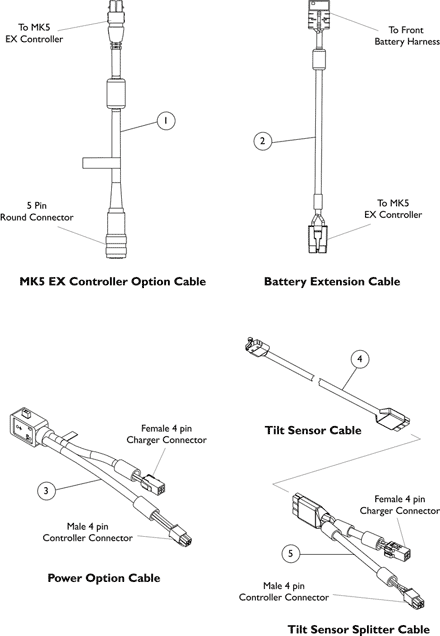 Electronics - MK5 Controller Cables