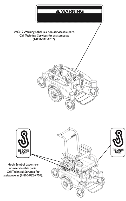 Label Locations For TRRO and TRBKTS Options