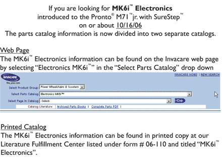 Electronics - MK6i