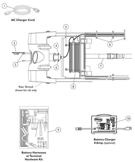 Battery Chargers, Harnesses, Straps, and Hardware